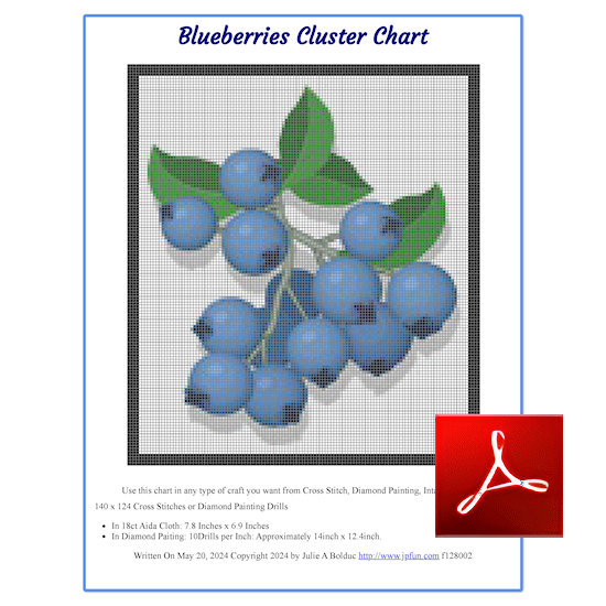 Blueberries Cluster Chart